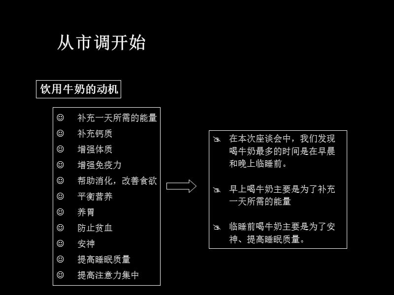 为什么要建立学生奶品牌.ppt_第3页