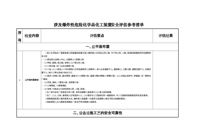 涉及爆炸性危险化学品化工装置安全评估参考清单.doc_第1页