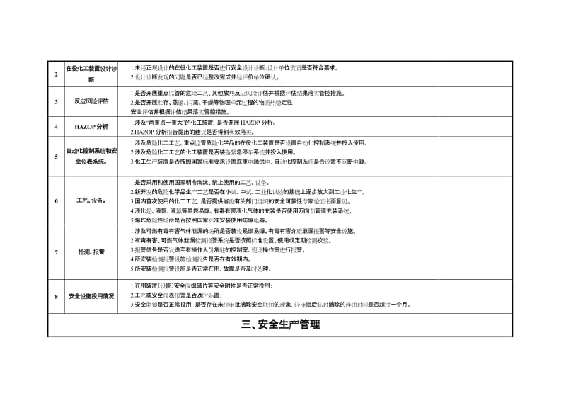 涉及爆炸性危险化学品化工装置安全评估参考清单.doc_第2页