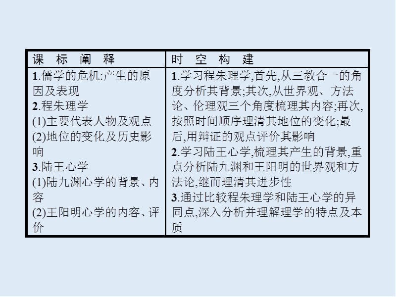 2020版新学优历史同步岳麓必修三课件：第4课　宋明理学 .pptx_第2页