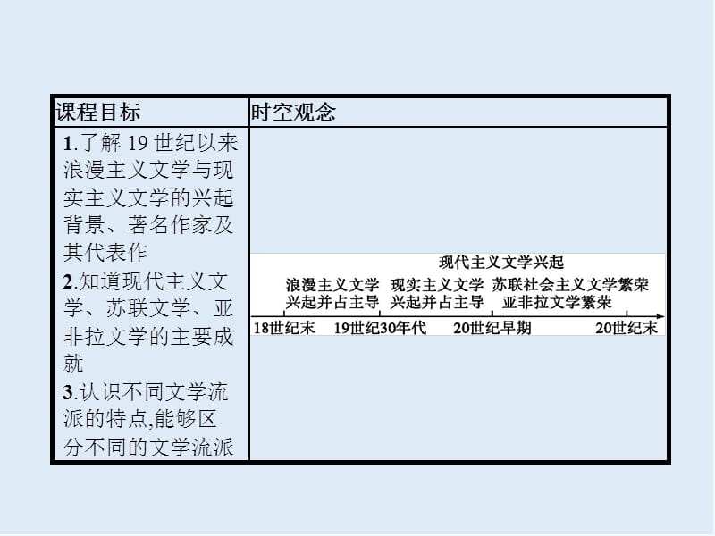 2020版新学优历史同步人教必修三课件：第22课　文学的繁荣 .pptx_第2页