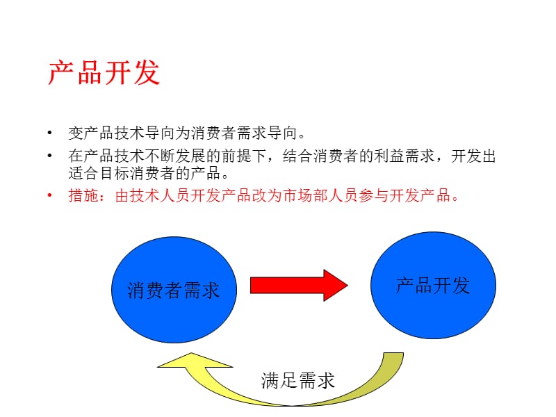 探讨海信空调的营销体系建设.ppt_第2页