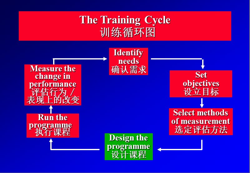 课程设计.ppt_第2页