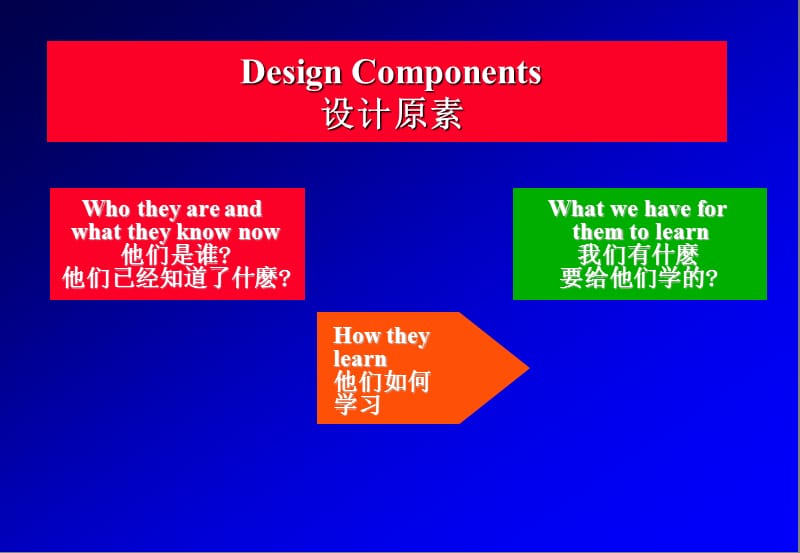 课程设计.ppt_第3页