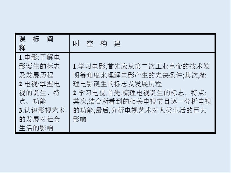 2020版新学优历史同步岳麓必修三课件：第19课　电影与电视 .pptx_第2页