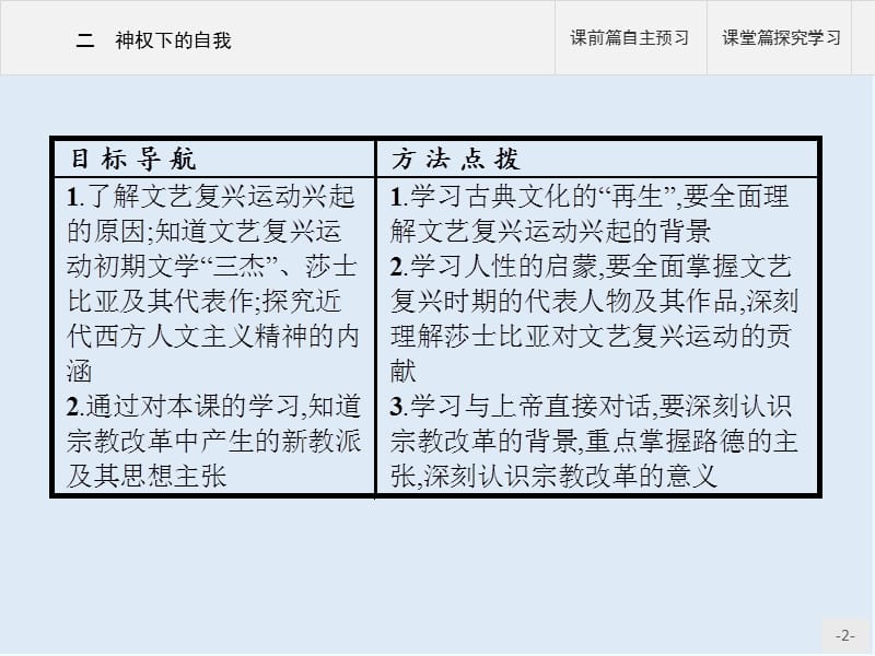 2019-2020学年历史人民版必修3课件：专题六　二　神权下的自我 .pptx_第2页