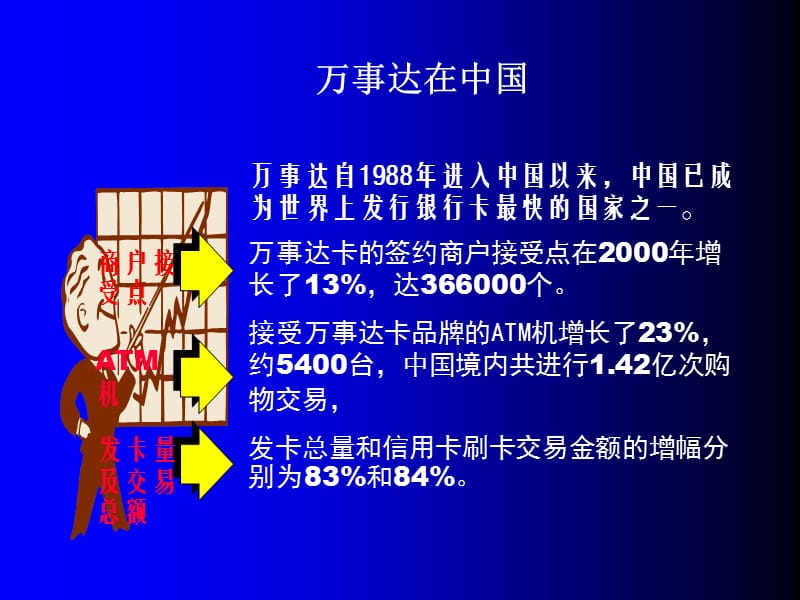 如何打造银行卡品牌.ppt_第3页