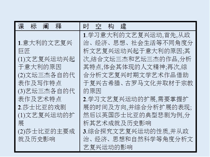 2020版新学优历史同步岳麓必修三课件：第12课　文艺复兴巨匠的人文风采 .pptx_第2页