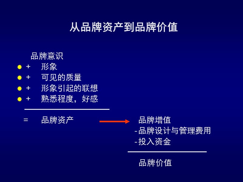 如何既卖品牌 又卖销量.ppt_第3页