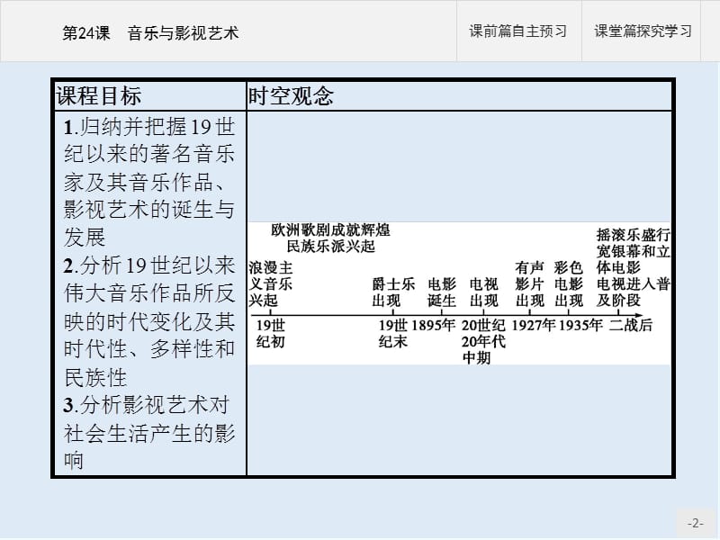 2019-2020学年历史人教版必修3课件：第24课　音乐与影视艺术 .pptx_第2页