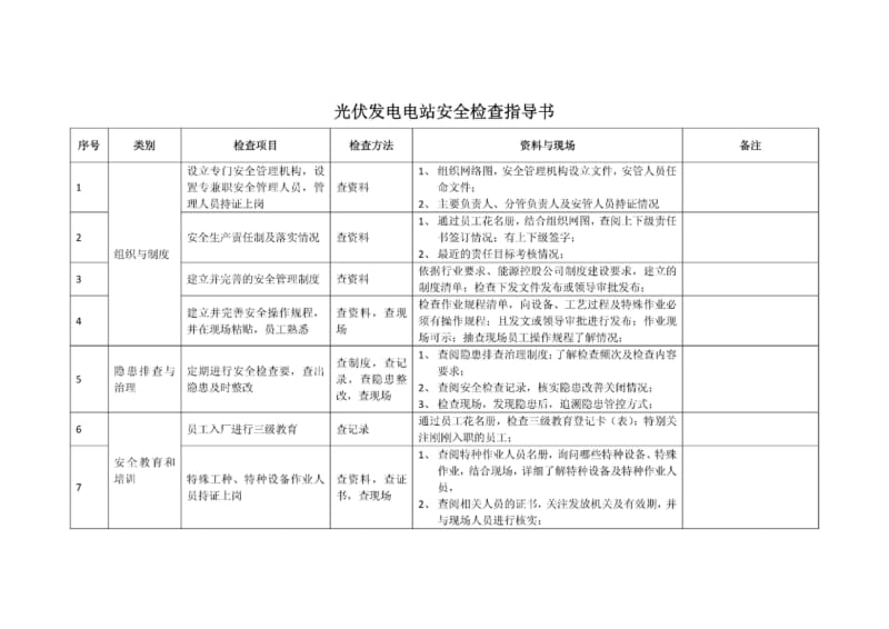 光伏发电安全检查指导书.pdf_第1页