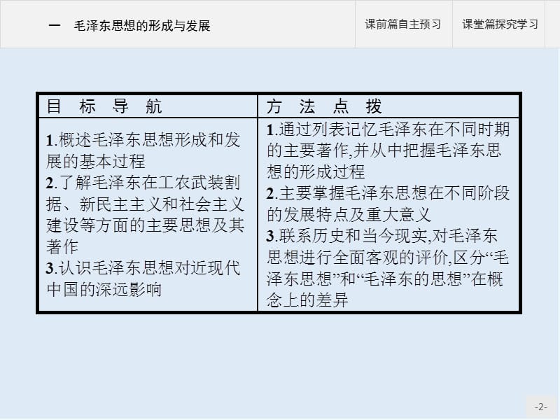 2019-2020学年历史人民版必修3课件：专题四　一　毛泽东思想的形成与发展 .pptx_第2页