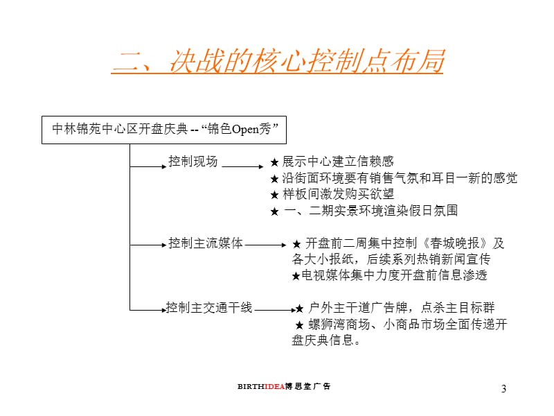 中林锦苑中心区开盘推广方案.ppt_第3页