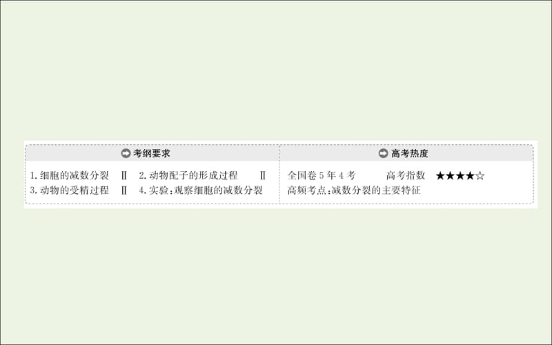 2020届高考生物一轮复习4.2细胞的减数分裂及受精作用课件.pdf_第2页
