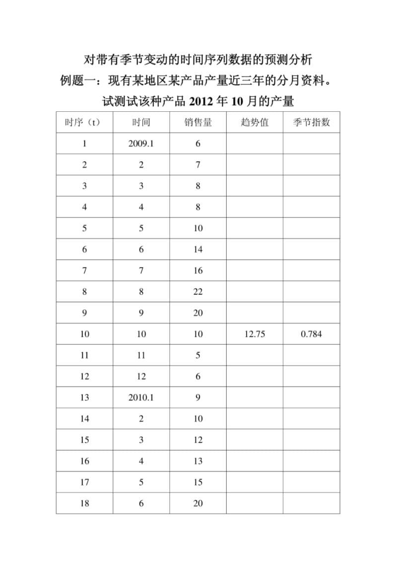 对带有季节变动的时间序列数据的预测分析题.pdf_第1页