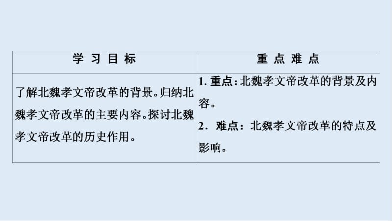 2019-2020学年高中历史新同步岳麓版选修1课件：第2单元 第5课　北魏孝文帝改革与民族融合 .pdf_第2页