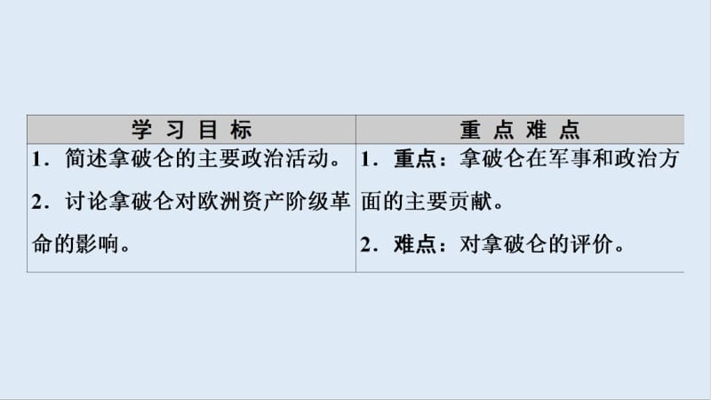 2019-2020学年高中历史新同步人民版选修4课件：专题3　3　“军事天才”拿破仑·波拿巴（一）、（二） .pdf_第2页