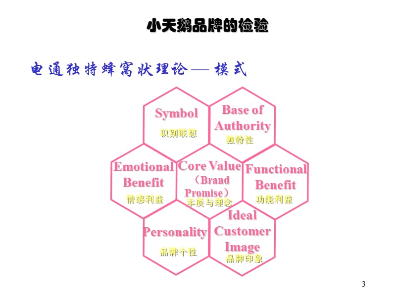 小天鹅品牌建议的全方位规划建议.ppt_第3页