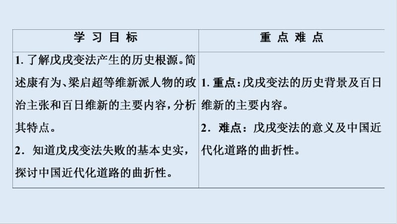 2019-2020学年高中历史新同步岳麓版选修1课件：第4单元 第15课　戊戌变法 .pdf_第2页