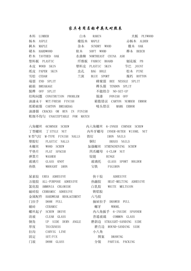 家具专用名称中英文对照表.pdf_第1页