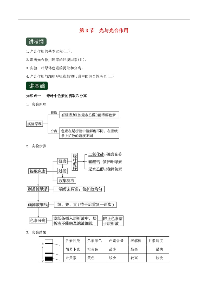 2020年高考生物一轮复习专题3.3光与光合作用精讲含解析.pdf_第1页