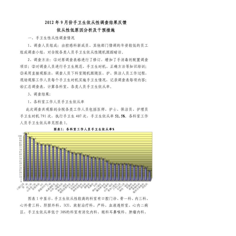 医务人员手卫生依从性调查结果反馈.pdf_第1页