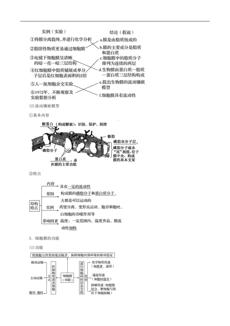 2020年高考生物一轮复习专题2.1细胞膜和细胞核精讲含解析.pdf_第2页