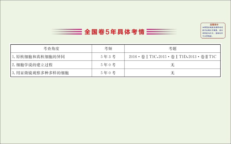 2020届高考生物一轮复习1.1走近细胞课件.pdf_第3页