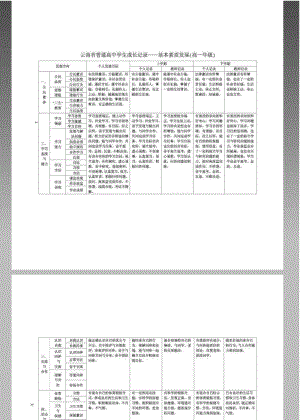 学生成长记录册填写模版.pdf