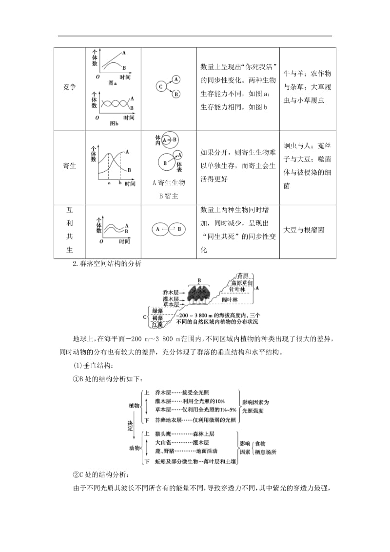 2019-2020学年高中生物第2单元第2章第1节群落的基本特征与结构教案中图版必修3.pdf_第3页