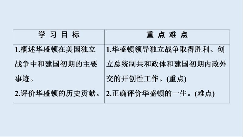 2019-2020学年高中历史新同步岳麓版选修4课件：第3单元 第8课　美国首任总统华盛顿 .pdf_第2页