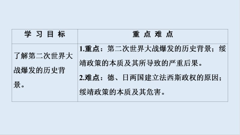 2019-2020学年高中历史新同步人民版选修3课件：专题3 1 第二次世界大战前夜 .pdf_第2页