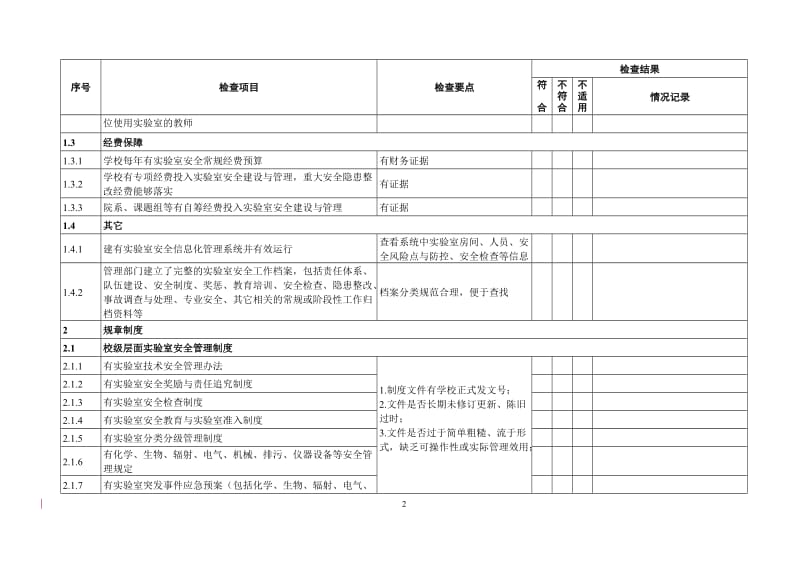 高等学校实验室安全检查项目表 (2).doc_第2页