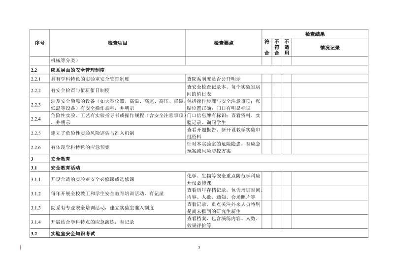 高等学校实验室安全检查项目表 (2).doc_第3页