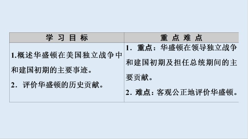 2019-2020学年高中历史新同步人民版选修4课件：专题3　2　美国首任总统乔治·华盛顿（一）、（二） .pdf_第2页