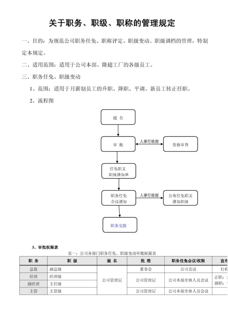 关于职务职级、职称的管理规定.pdf_第1页