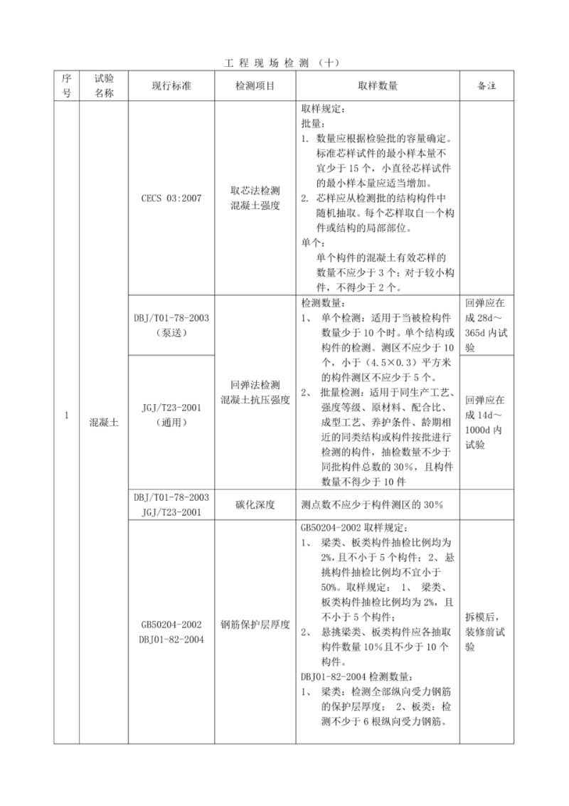 后锚固锚栓取样标准.pdf_第1页