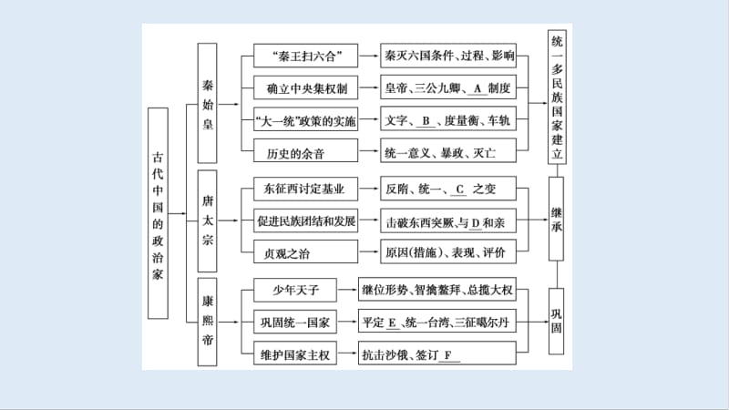 2019-2020学年高中历史新同步人民版选修4课件：专题1　专题小结与测评 .pdf_第3页