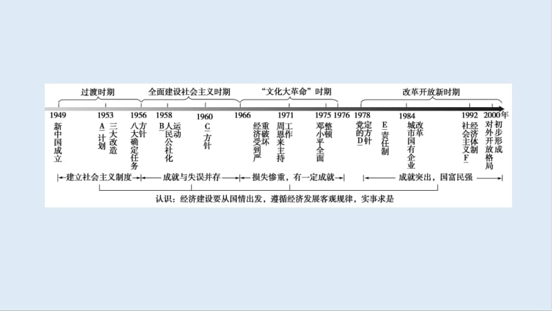 2019-2020学年高中历史新同步北师大版必修2课件：第3单元　单元小结与测评 .pdf_第3页