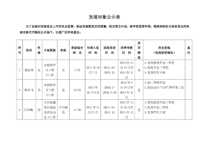 发展对象公示表.pdf