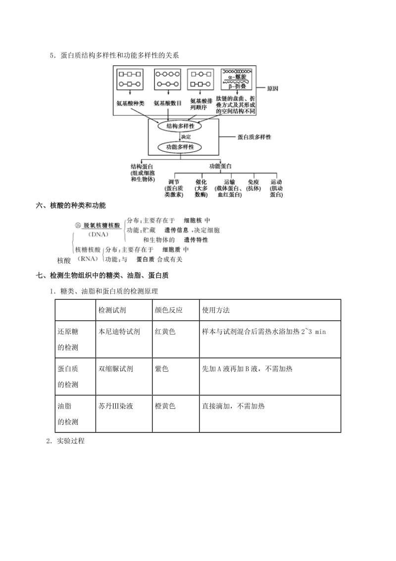 浙江新高考备战2020年高考生物考点一遍过01细胞的分子组成含解析.pdf_第3页