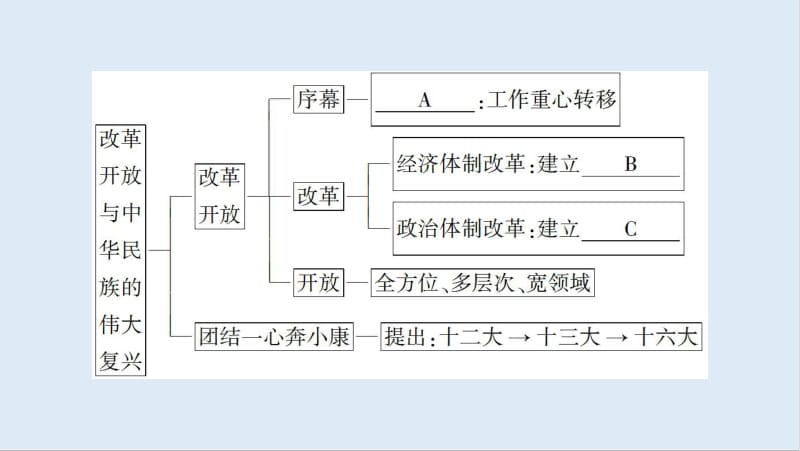 2019-2020学年高中历史新同步岳麓版选修1课件：第5单元 单元小结与测评 .pdf_第3页