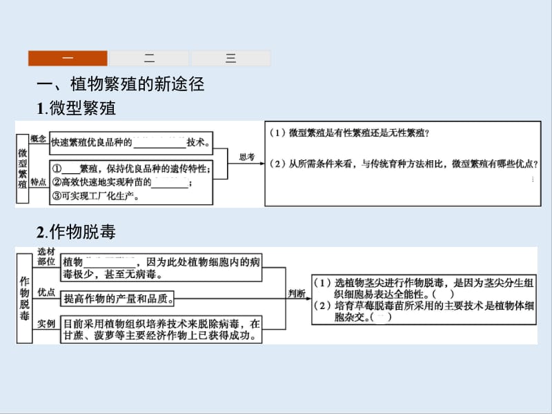 2019-2020学年高中生物2.1.2植物细胞工程的实际应用课件新人教版选修3.pdf_第3页