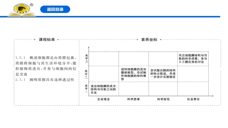 细胞膜的结构和功能.pptx_第2页