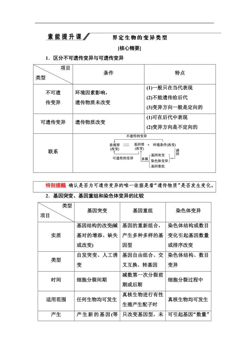 2019-2020学年中图版生物必修二讲义：第3单元 素能提升课 界定生物的变异类型 Word版含答案.pdf_第1页