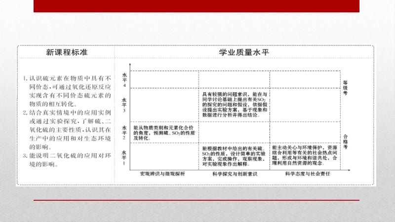 硫和二氧化硫.pptx_第2页