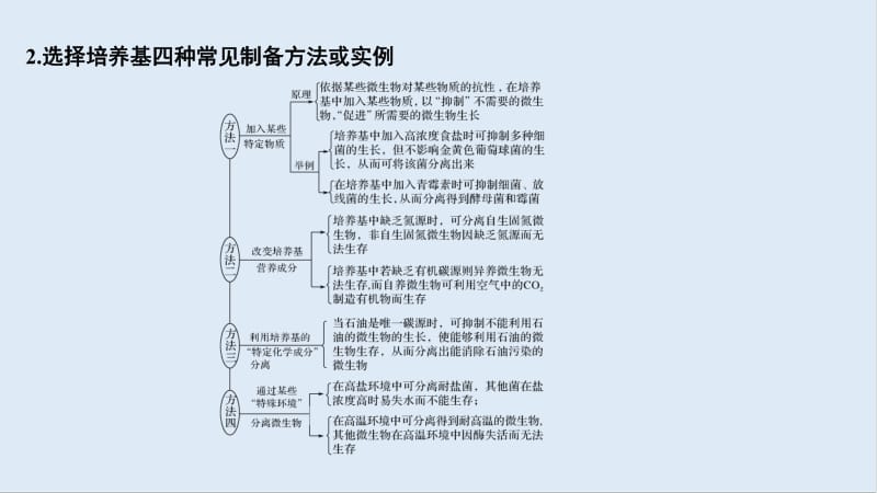 2020版生物高考新素养总复习中图版课件：考点加强课7 .pdf_第3页