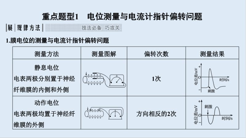 2020版生物高考新素养总复习中图版课件：考点加强课5 .pdf_第2页