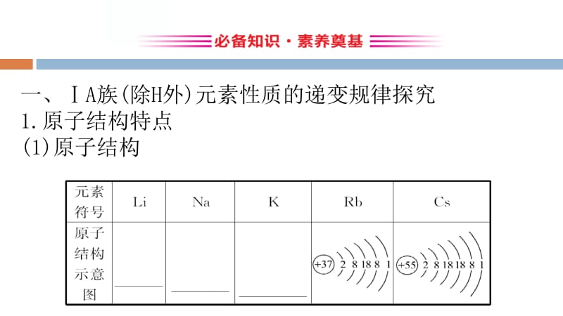 研究同主族元素的性质.pptx_第3页