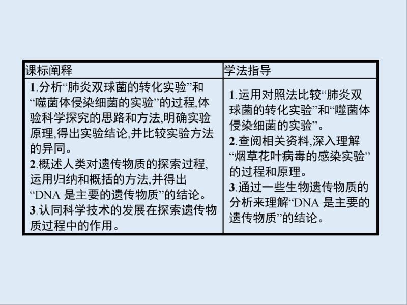 2019-2020学年高中生物第3章第1节DNA是主要的遗传物质课件新人教版必修2.pdf_第2页